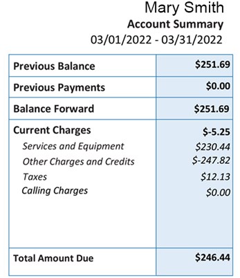 FOCUS Broadband Bill